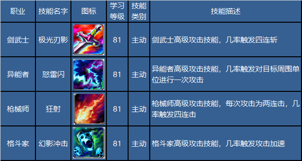 三国杀怎么查看经验上限_手机三国杀经验规则上限_三国杀经验值上限