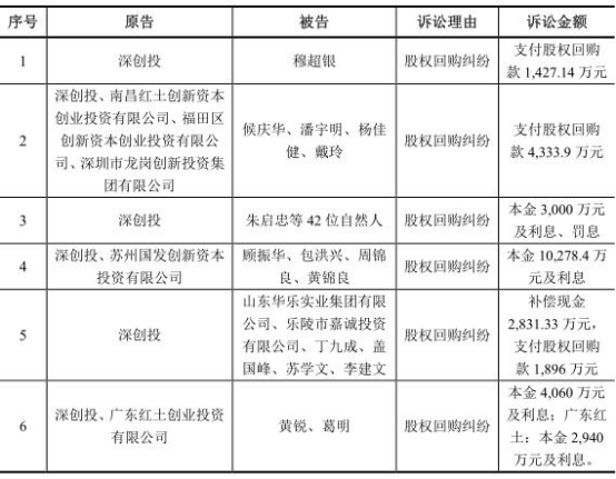 有没有打官司要账要回来的_有没有打官司要账要回来的_有没有打官司要账要回来的