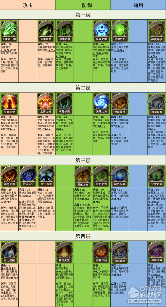 天使剑配什么_天使之剑技能怎么加_大天使之剑属性点加点
