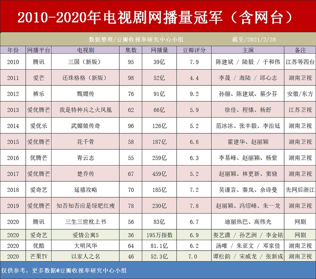 中国式关系在线云播_中国式关系在线云播_中国式关系在线云播
