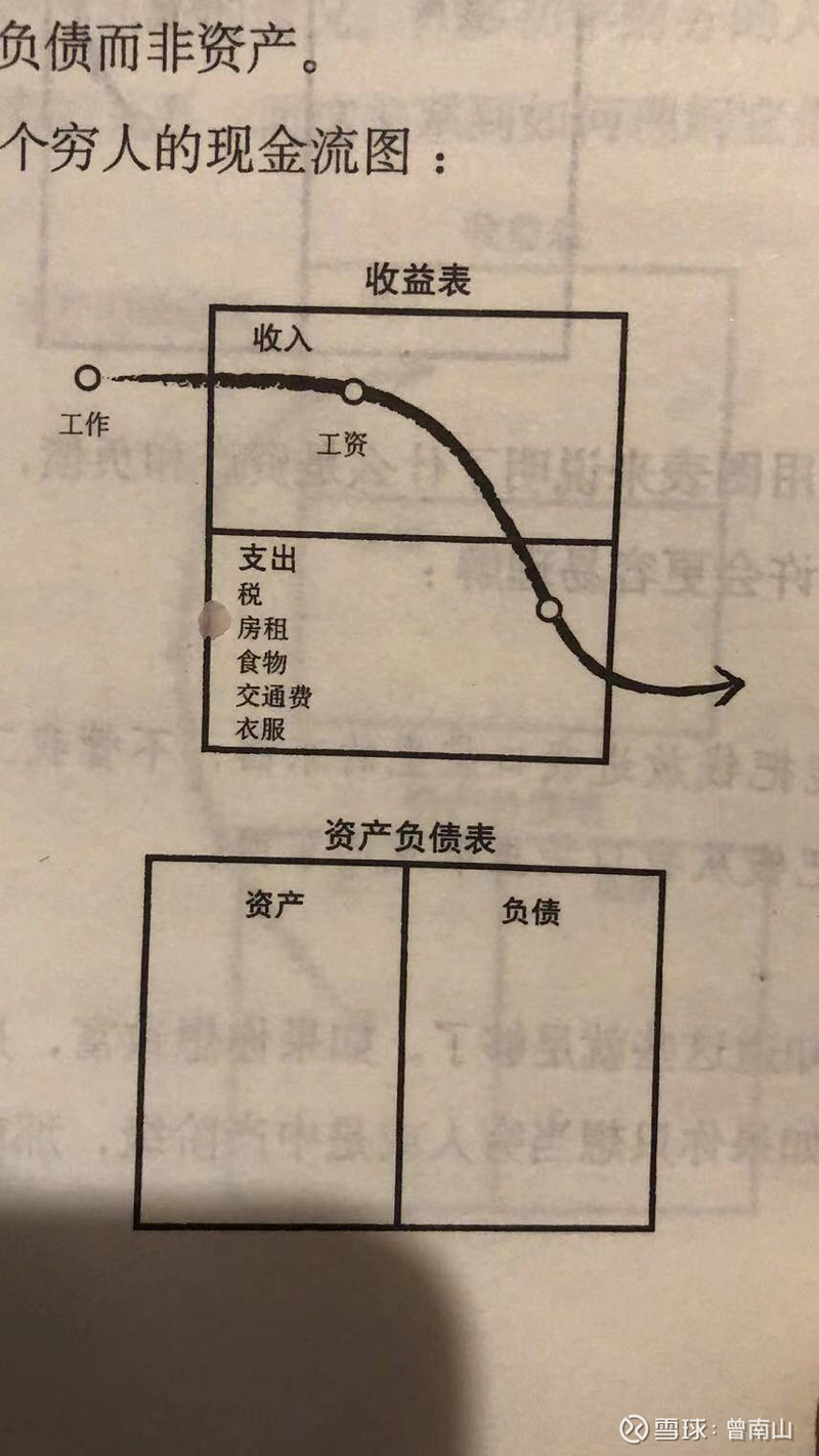 有500万现金算中产吗_现金算资产_现金资产怎么算