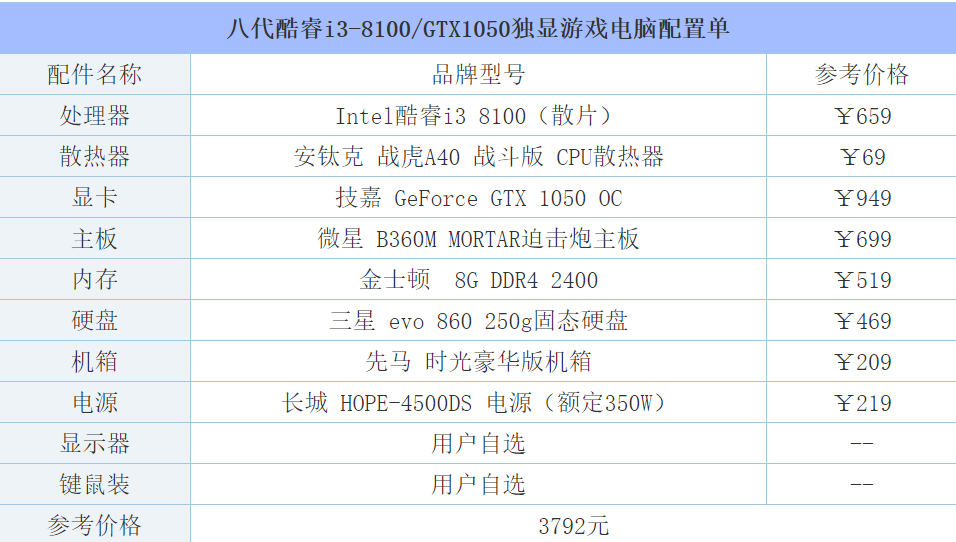 《守望先锋》配置要求及推荐_先锋守望能配置玩家吗_守望先锋什么配置能玩