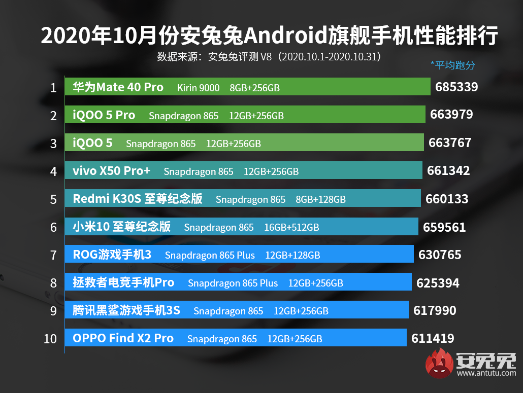 选款打点手机好游戏推荐_打游戏手机选哪款好一点_有什么好打游戏的手机