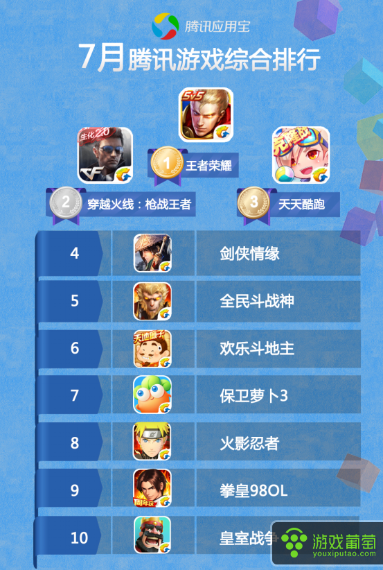 排行榜软件手机游戏有哪些_各手机游戏排行榜软件_手机app游戏排行