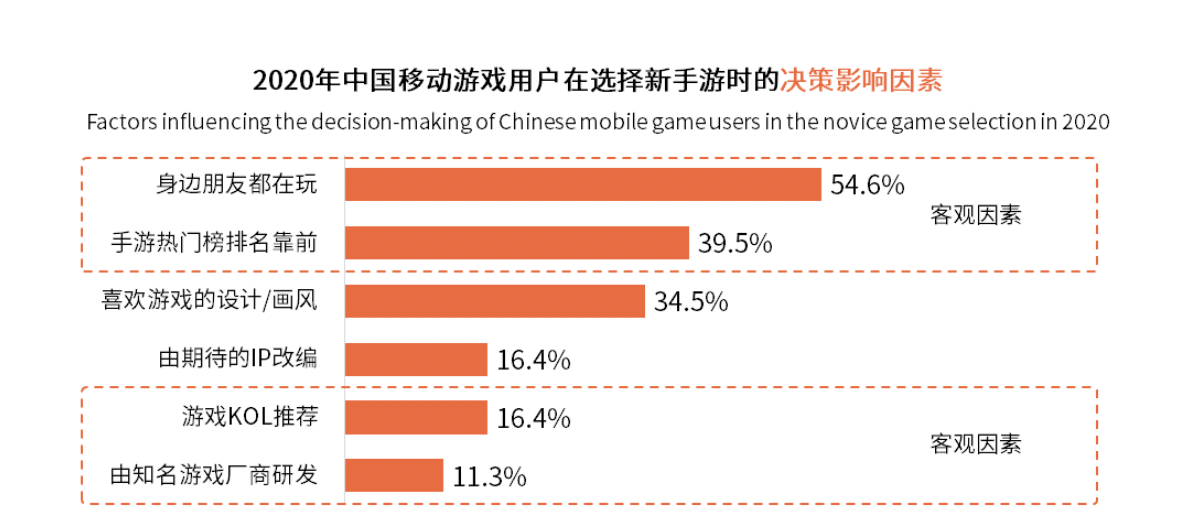 游戏手机哪款最好用_html5游戏 手机游戏_游戏手机有哪些