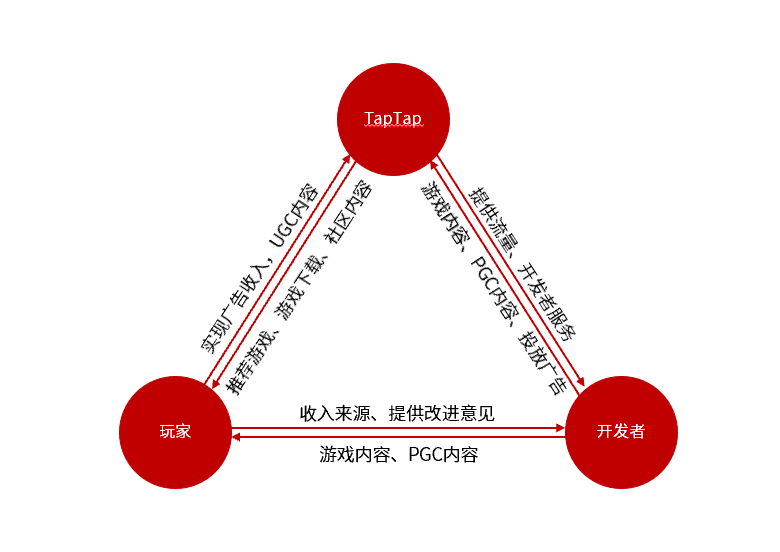 游戏手机有哪些_html5游戏 手机游戏_游戏手机哪款最好用