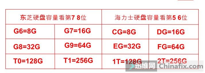 硬盘尺寸3.5和2.5怎么看_怎么看硬盘是2.5寸还是3.5寸_硬盘尺寸3.5