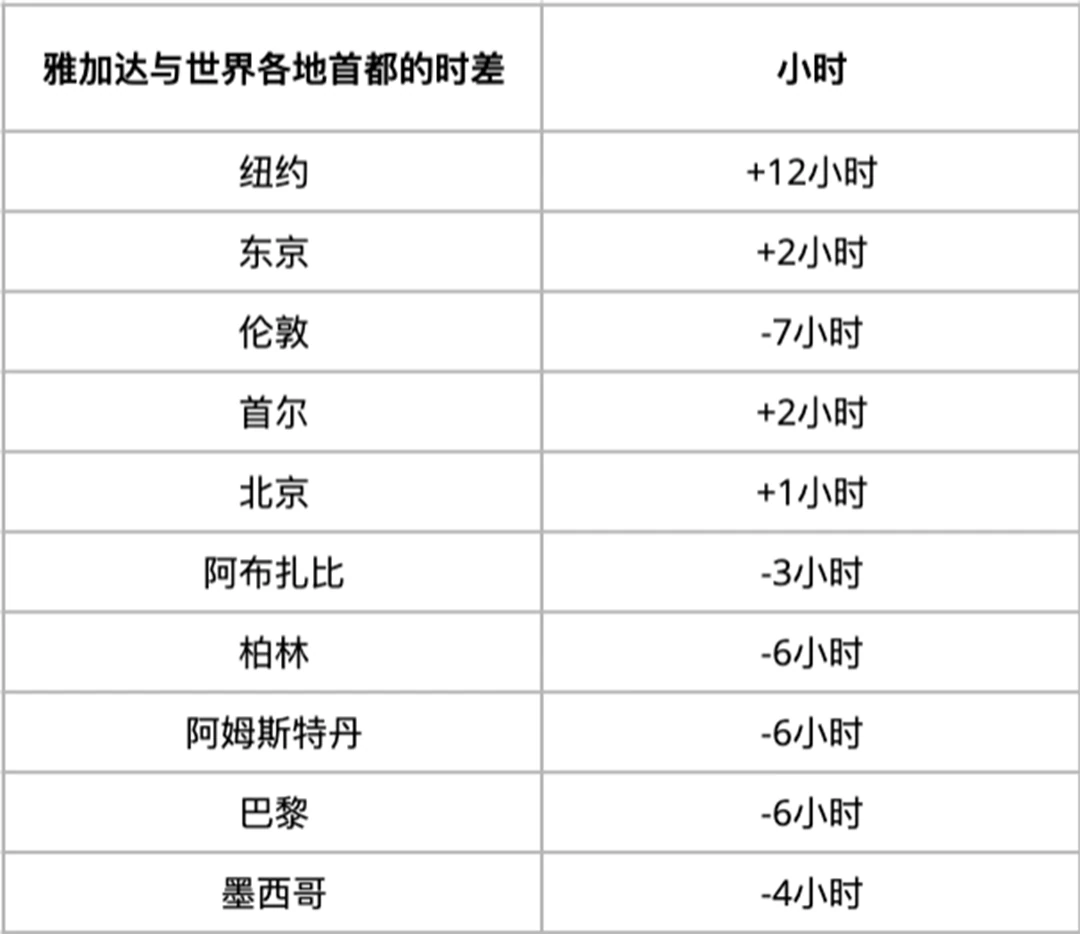 津巴布韦时差_津巴布韦时差与中国时差对照表_津巴布韦时间与北京时间差