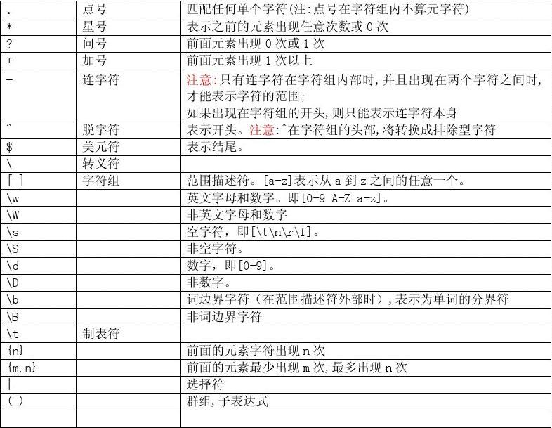 正则包含字符串_串字符正则包含什么_正则不包含某个字符串