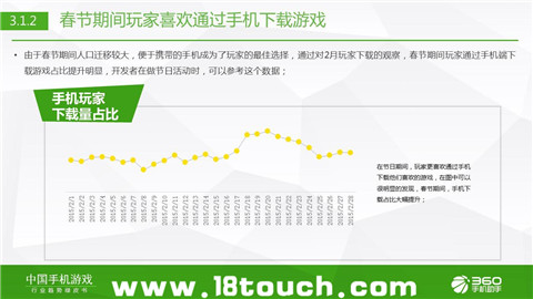 vivo渠道服怎么样_vivo手机游戏渠道_vivo渠道的游戏