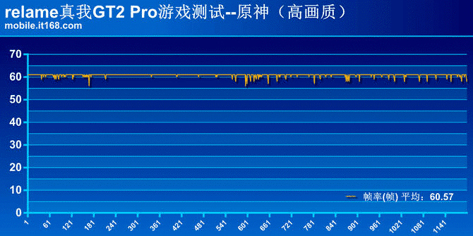 手机游戏帧数测试软件_测试手机帧率的游戏_测试游戏帧率手机