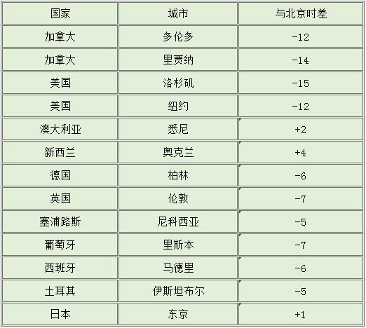 菲律宾时间与北京时间_菲律宾时间跟北京时间一样吗_世界时间菲律宾
