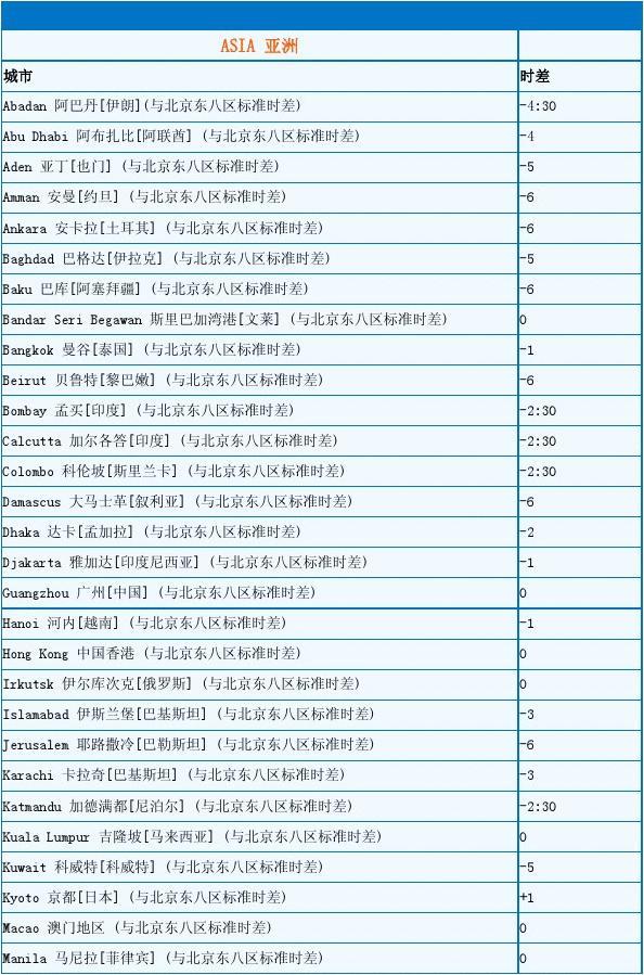 菲律宾时间与北京时间_世界时间菲律宾_菲律宾时间跟北京时间一样吗