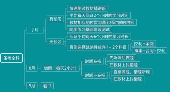 距离6月11日还有几天_距离月十_天距离地有多少米