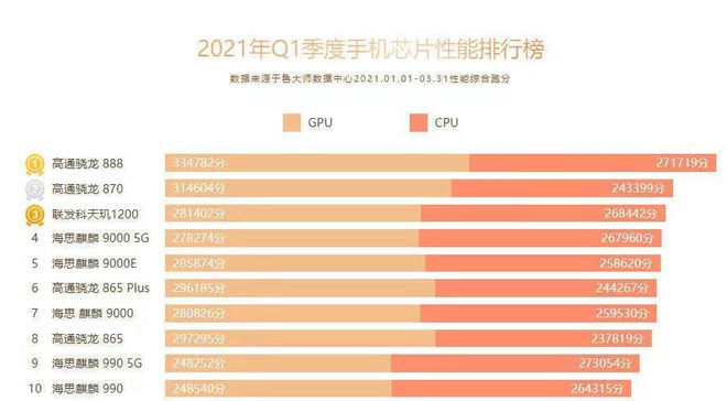 rog 游戏手机2问题_rog手机玩游戏_rog游戏手机为什么那么贵
