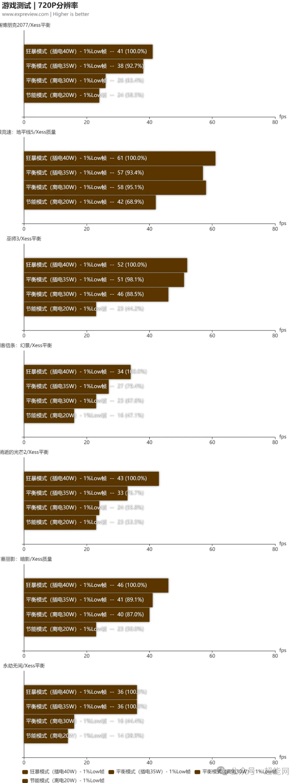 r7手机能玩什么游戏-R7手机游戏性能体验：流畅畅玩竞速、解谜、休闲游戏