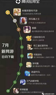 安卓游戏 好评榜,带你领略指尖上的欢乐世界