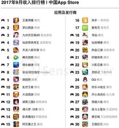 app公司排名